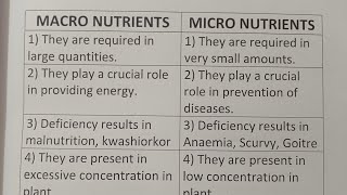 What Are Micronutrients And Macronutrients   VisitJoy [upl. by Sanfred937]