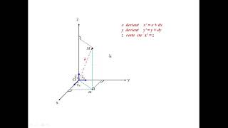 déplacements surfaces et volume élémentaires dans le système de coordonnées cartésiennes [upl. by Mulloy]