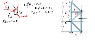 Trusses  Exercise 2 [upl. by Notned]