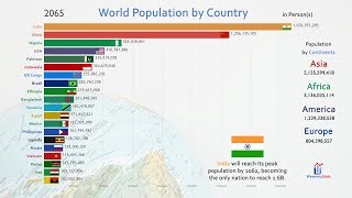 Top 20 Country Population History amp Projection 18102100 [upl. by Aubreir975]