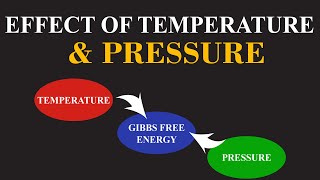 Effect of Temperature amp Pressure on Gibbs Free Energy Part 02  Thermodynamics  ChemClarity [upl. by Ranie821]