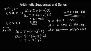 Arithmetic Sequences [upl. by Anerrol451]