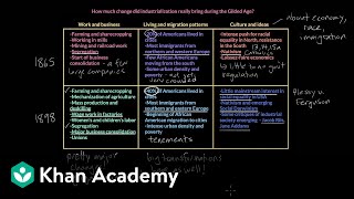 Continuity and change in the Gilded Age  Period 6 18651898  AP US History  Khan Academy [upl. by Oeramed]