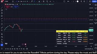 🔴 High Yield ETF Market Watch 11132024 [upl. by Domeniga574]