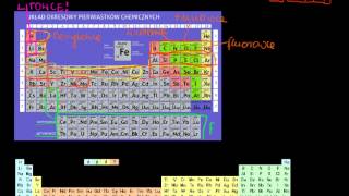 Układ okresowy  konfiguracja elektronowa pierwiastków z bloku f [upl. by Riatsala]