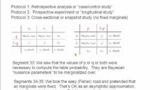 Opinionated Lessons in Statistics 36 Contingency Tables Have Nuisance Parameters [upl. by Garbers]