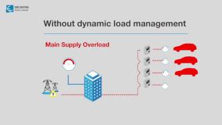 Circontrol CirCarLife Dynamic Load Management [upl. by Elbertine]