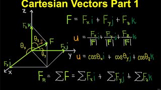 Cartesian Vectors Part 1 Tagalog PhysicsStatics [upl. by Lirret44]