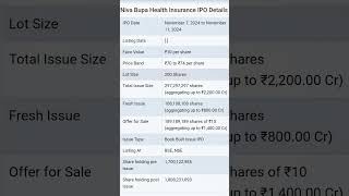 Niva Bupa Health Insurance IPO Details nivabupa ipo ipodetails iporeview stockmarket [upl. by Eislehc]