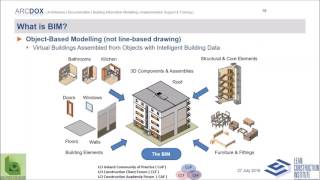 30minute Introduction to BIM [upl. by Teyugn]