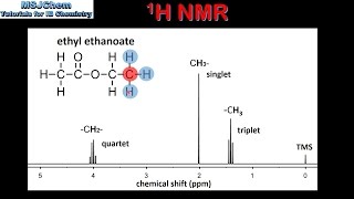 S3211 High resolution 1H NMR HL [upl. by Adnerak]