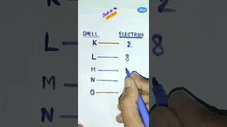 number of electrons in shellselectron distribution in shellselectron orbitalsk l m n shellsshort [upl. by Kape]