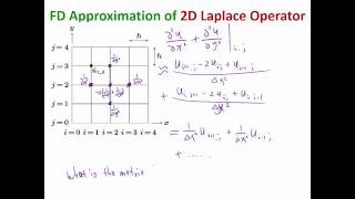 MIT Numerical Methods for PDE Lecture 3 Finite Difference for 2D Poissons equation [upl. by Enomad]