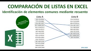 Comparación de listas en Excel I cómo identificar elementos comunes mediante recuento [upl. by Narton]