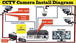 How a Security CCTV Camera is Made [upl. by Auginahs]