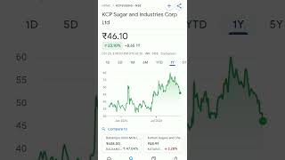 kcp sugar share price trend kcpborwott kcpjforever kcpclife kcproduction kcpe kconjapan2024 [upl. by Haelahk]