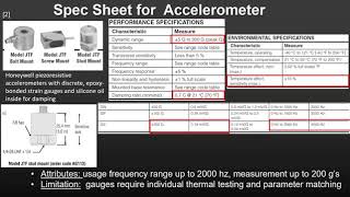 Piezoresistive Accelerometers [upl. by Laveen163]