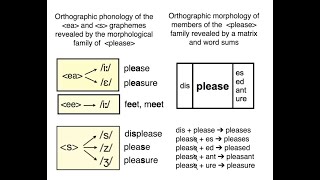 SWI teaches graphemephoneme correspondences more explicitly than phonics does [upl. by Simmonds6]