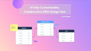 Figma Template to Create ER Diagrams in Less Than 5 Minutes [upl. by Abercromby167]