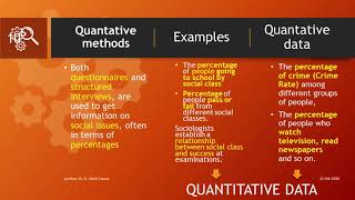 1 Research Methodology Positivism [upl. by Sampson126]