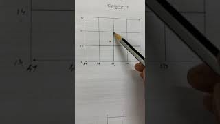 Class 10 Toposheet 1 [upl. by Charity]