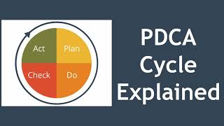 PDCA Cycle Explained Deming Cycle  Shewhart Cycle  PDSA [upl. by Elleuqram]