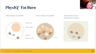 Physiq Fat Burn with Lena Misener Microbiologist [upl. by Nrojb853]