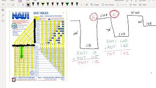 NAUI Dive Table Example [upl. by Itsim]