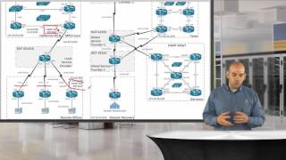 CCIE RampS v5 Lab Configuration Section [upl. by Publea]