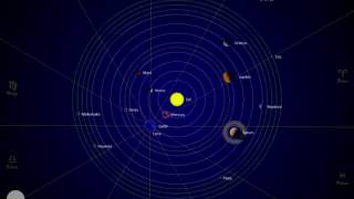 The Planets  2023 [upl. by Seidnac]