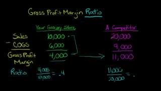 Gross Profit Margin Ratio Defined and Explained [upl. by Haney]