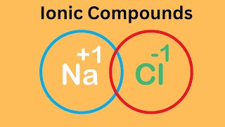 Properties of Ionic Compounds [upl. by Acirej]