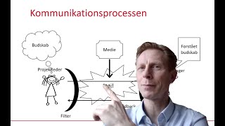 Kommunikation i projekter [upl. by Retxed]