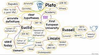 Concept Mapping [upl. by Milli316]