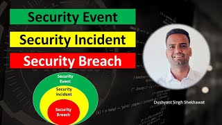 Security Incident vs Security Event vs Security Breach  How these terms are different Watch now 💥 [upl. by Feucht]