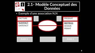 Tuto vidéo  Modèle Conceptuel des Données  Entité  Association [upl. by Missy]