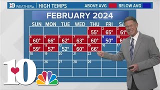 Weather Wednesday Most of February temperatures are a little warmer [upl. by Alekat]