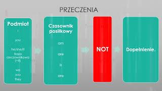 Odmiana czasownika quotto bequot w czasie teraźniejszym w kontekście zdania przeczenia pytania [upl. by Elletnuahs]