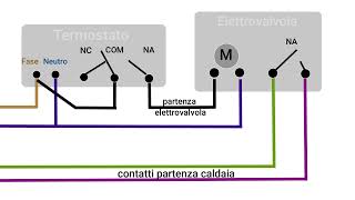 Come collegare termostati e elettrovalvole [upl. by Booker315]