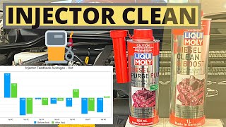 LIQUIMOLY Diesel Purge  Does it actually clean injectors  Injector Feedback Test Fuel injection [upl. by Anaet]