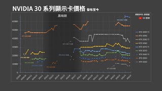 顯示卡價格台灣追蹤整理  30 系列 發佈到20224，近期觀察及前兩代顯卡2016至今新卡價格走勢 [upl. by Canning548]