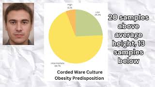 Genetics of the Corded Ware culture [upl. by Arhna]