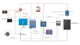 Batterie al Litio LiFePO4 Progettazione di un sistema completo Scopri come fare [upl. by Harbour]