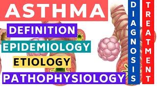 Asthma  Definition Epidemiology Etiology Pathophysiology Diagnosis and Treatment [upl. by Nyrol]