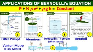 Applications of Bernoulli’s Equation Physics Class 11 Chapter 6 Fluid Dynamics  Study With Me [upl. by Zilla]