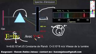 6  le Spectre démission  Atomistique S1 [upl. by Rhetta]