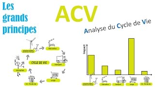 Evaluation environnementale produit ACV [upl. by Enilram]