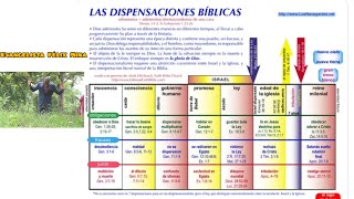 Las 7 dispensaciones bíblicas Las siete dispensaciones bíblicas FelixMina [upl. by Maggi]