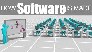 How Software is Made [upl. by Catherin]