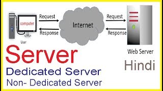 What is Server in hindi  Dedicated Server  NonDedicated Server [upl. by Shyamal]